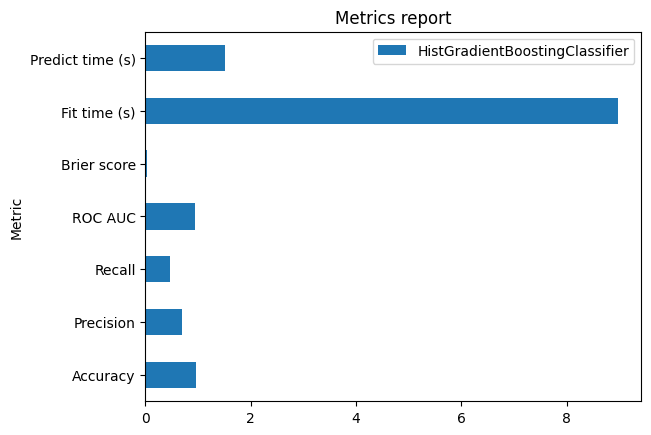 Metrics report