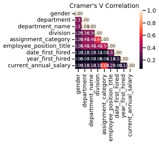 Cramer's V Correlation
