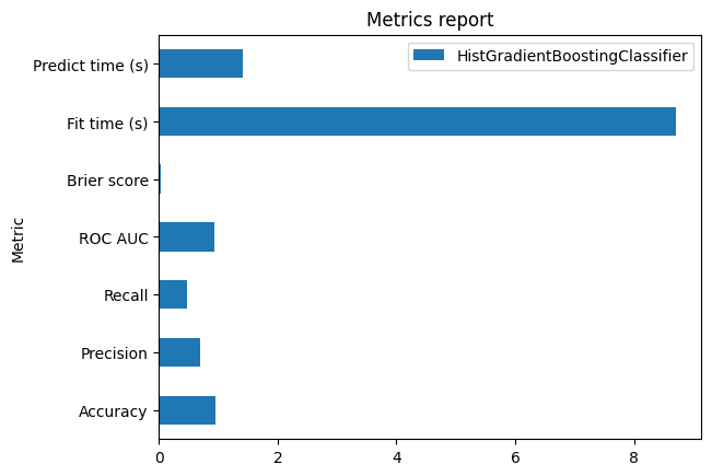 Metrics report