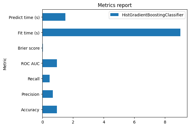 Metrics report