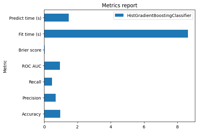 Metrics report