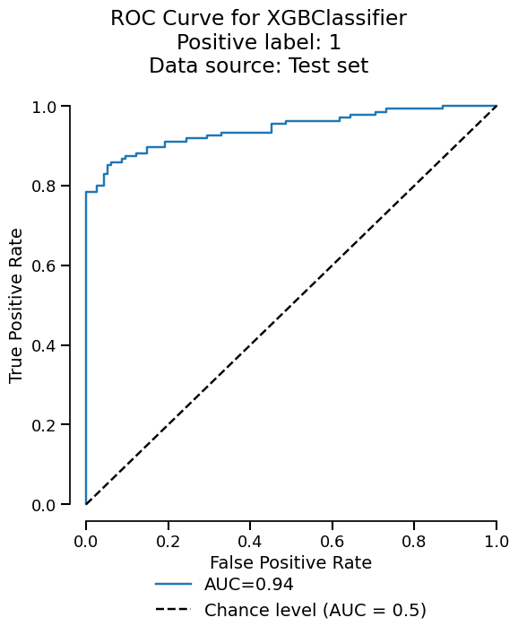 ROC Curve for XGBClassifier Positive label: 1 Data source: Test set