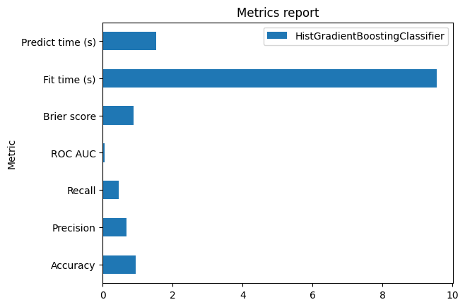 Metrics report
