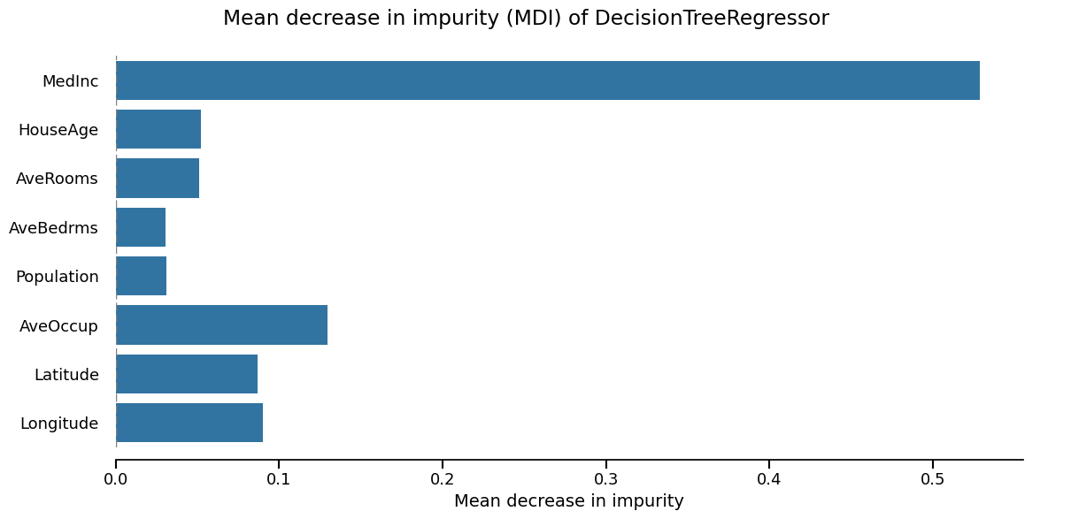 Mean decrease in impurity (MDI) of DecisionTreeRegressor