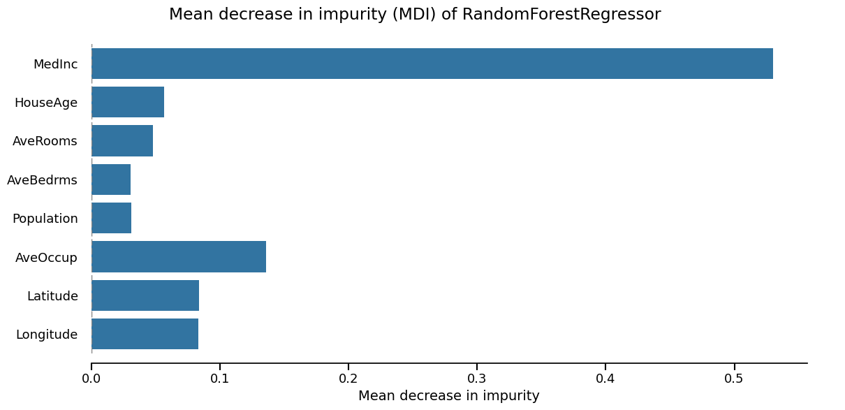 Mean decrease in impurity (MDI) of RandomForestRegressor
