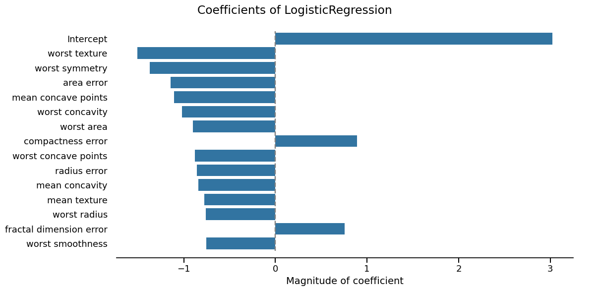 Coefficients of LogisticRegression