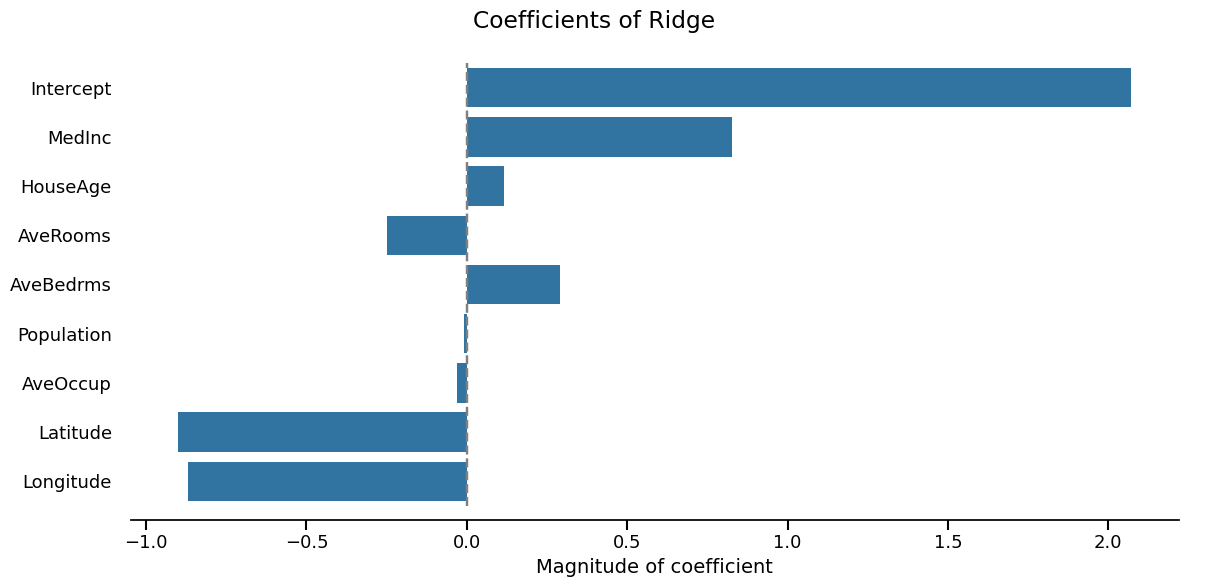 Coefficients of Ridge