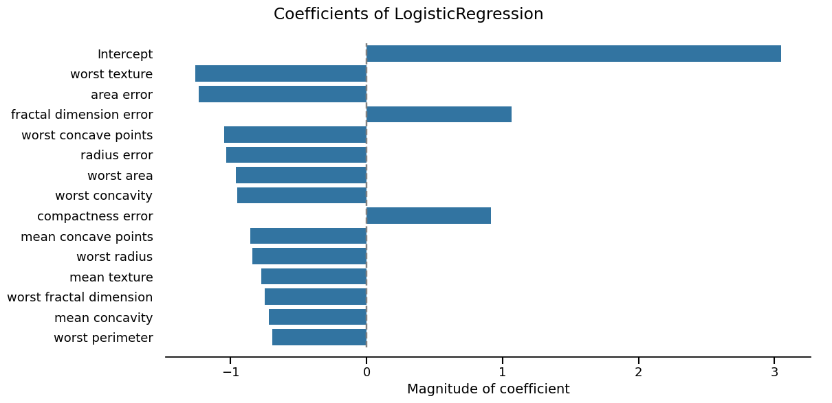 Coefficients of LogisticRegression