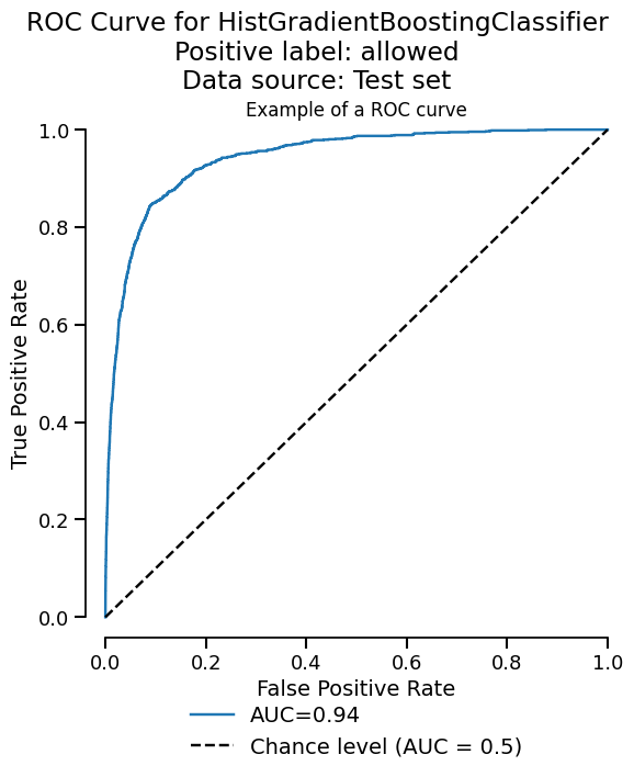 ROC Curve for HistGradientBoostingClassifier Positive label: allowed Data source: Test set, Example of a ROC curve