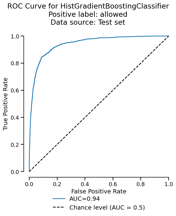 ROC Curve for HistGradientBoostingClassifier Positive label: allowed Data source: Test set