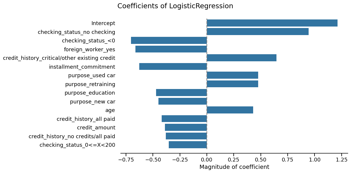 Coefficients of LogisticRegression