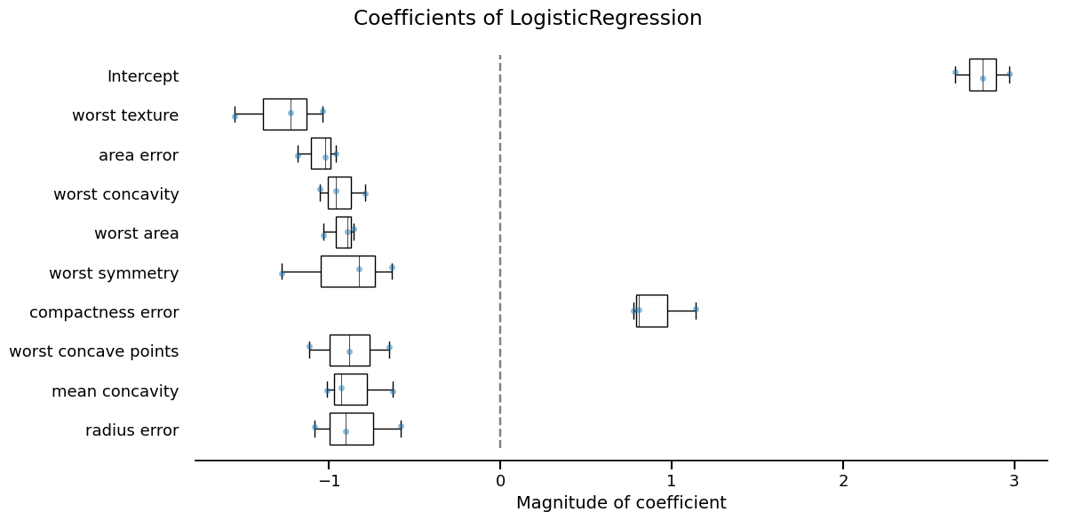 Coefficients of LogisticRegression