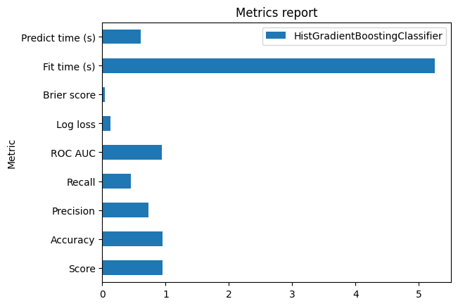 Metrics report